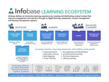 Infobase Learning Ecosystem