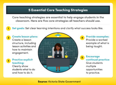 5 Essential Core Teaching Strategies chart