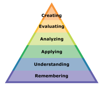 Bloom's taxonomy, which is used in instructional design