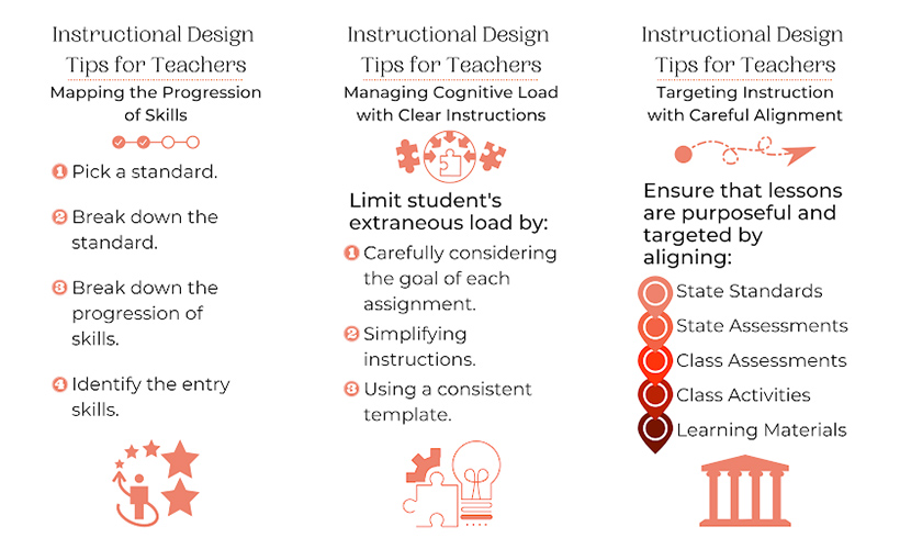 infographic: Instructional Design Tips for Teachers