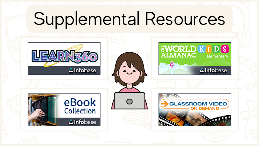 chart of supplemental educational resources from Infobase, including Learn360, The World Almanac® for Kids Elementary, Infobase's eBook Collections, and Classroom Video On Demand