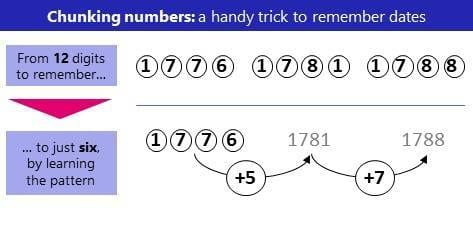 Chunking numbers: a handy trick to remember dates