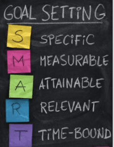 Goal Setting: Specific, Measurable, Attainable, Relevant, Time-Bound