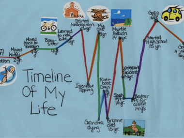 "Timeline of My Life" Personal Timeline