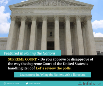Supreme Court—featured in Polling the Nations