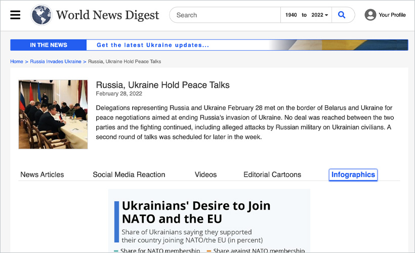 screenshot of World News Digest's content on Russia and Ukraine