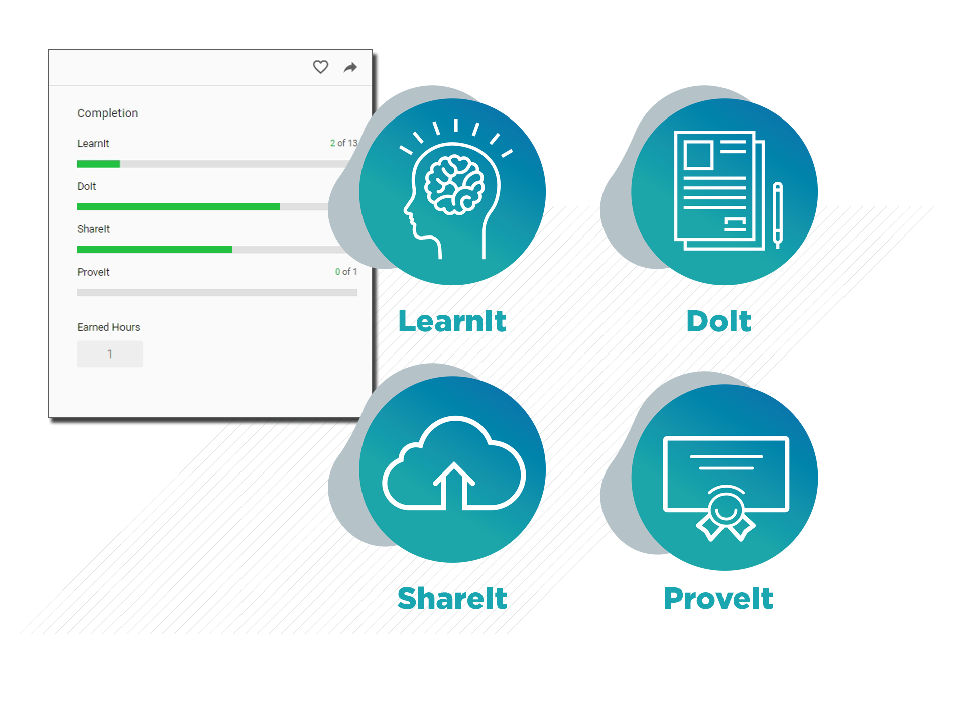 Learning Cloud capture
