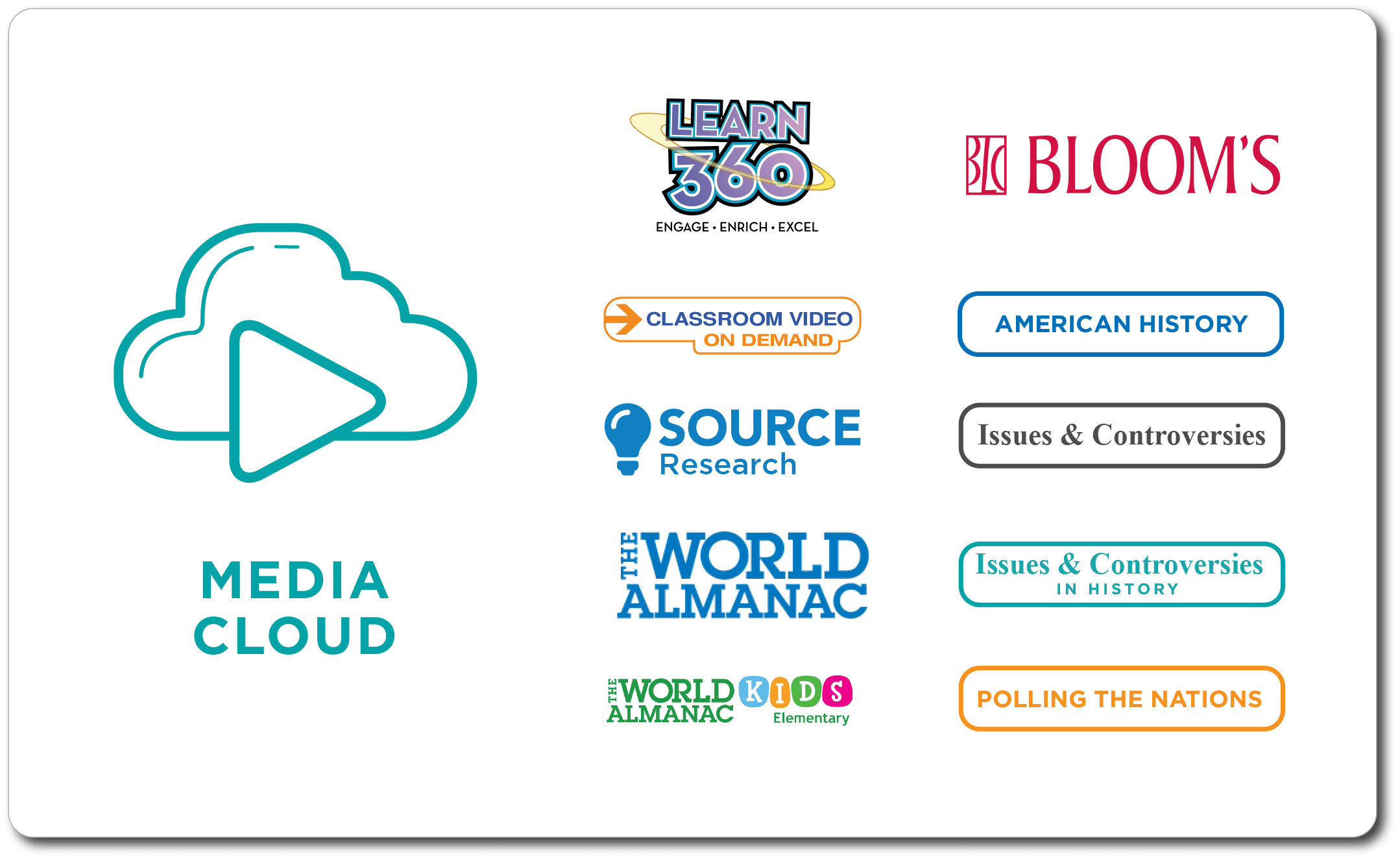 Media Cloud includes Learn360, Classroom Video on Demand, Source Reference, World Almanac, World Almanac for Kids, Blooms, American History, Issues and Controversies, Issues and Controversies in History and Polling the Nations